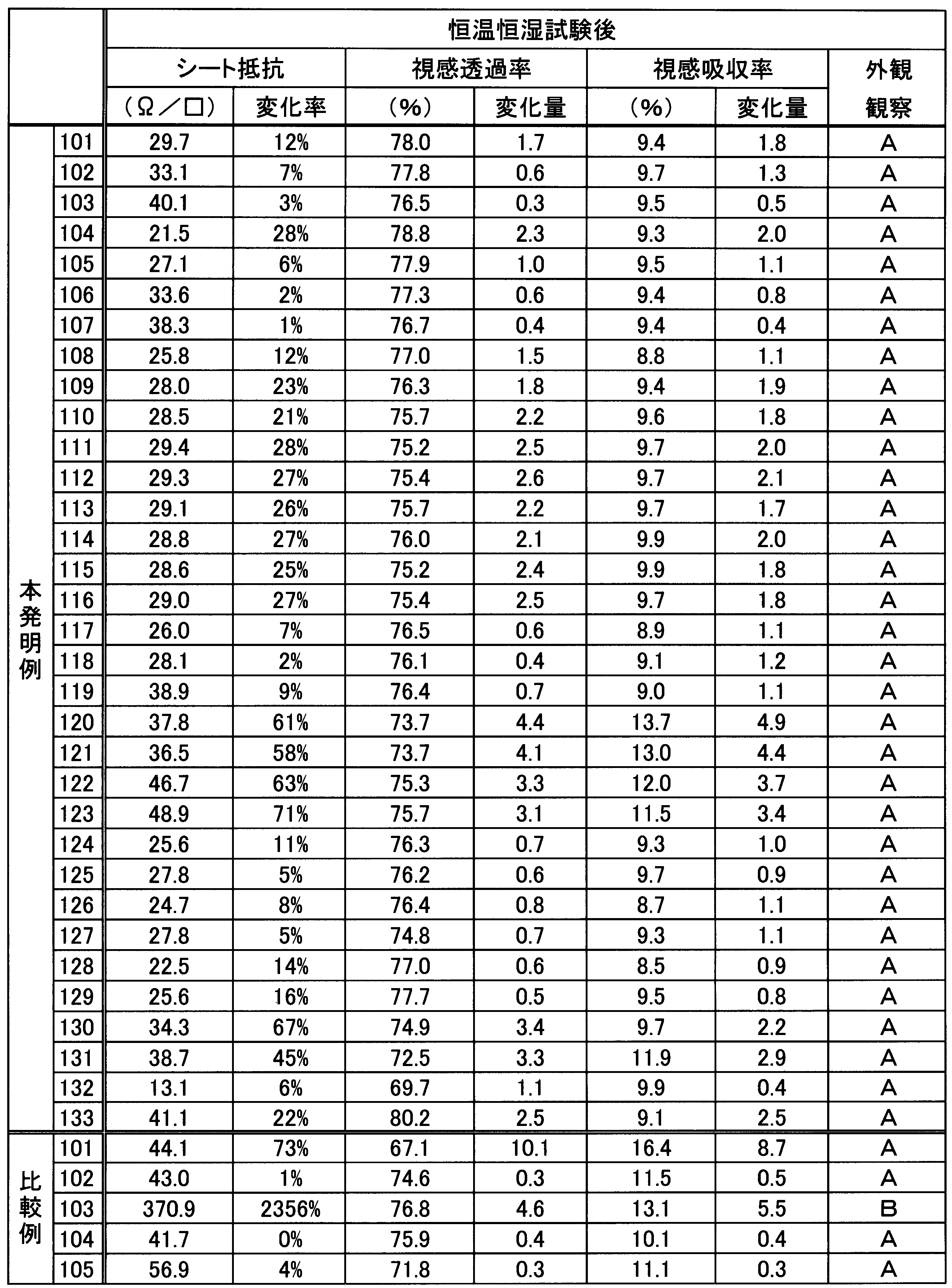 Figure JPOXMLDOC01-appb-T000004