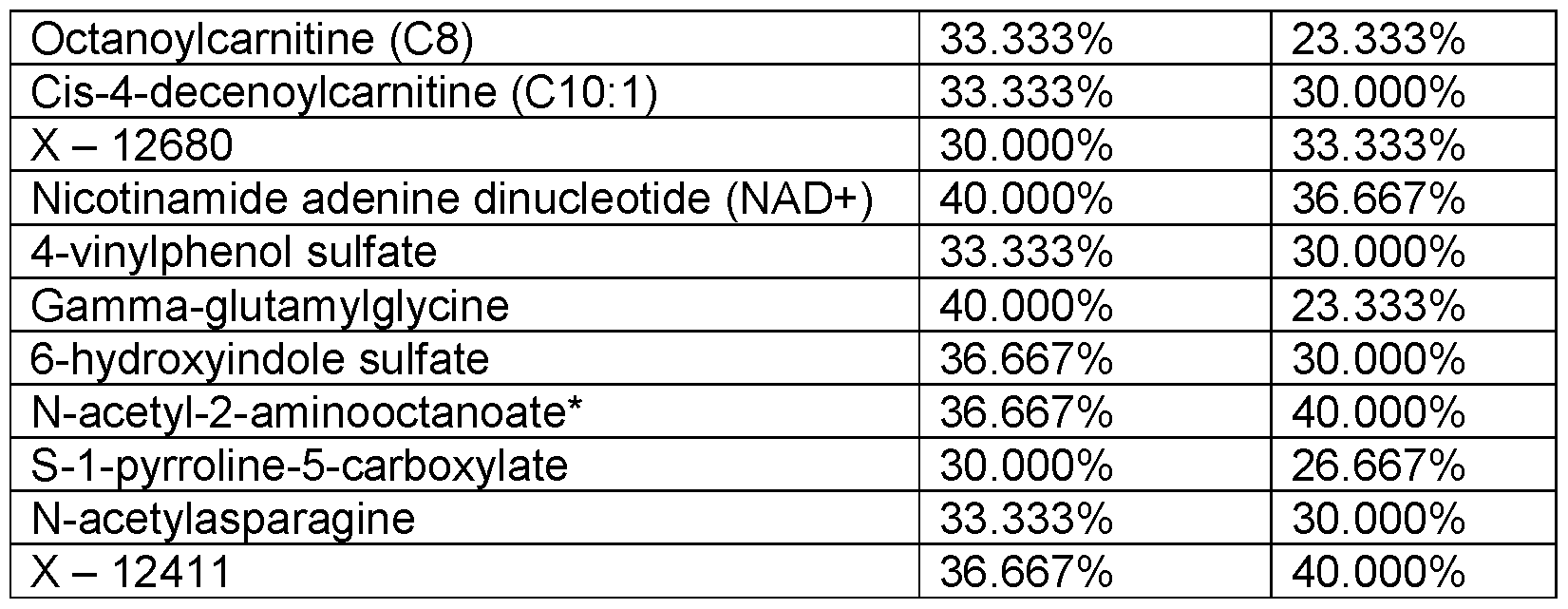 Figure imgf000033_0001