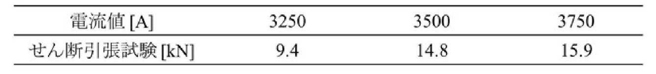 Figure JPOXMLDOC01-appb-T000002