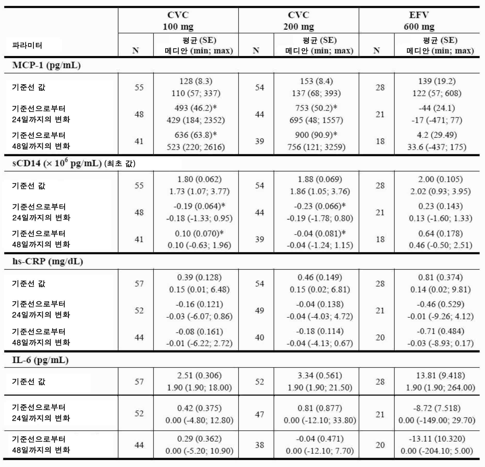 Figure pct00028
