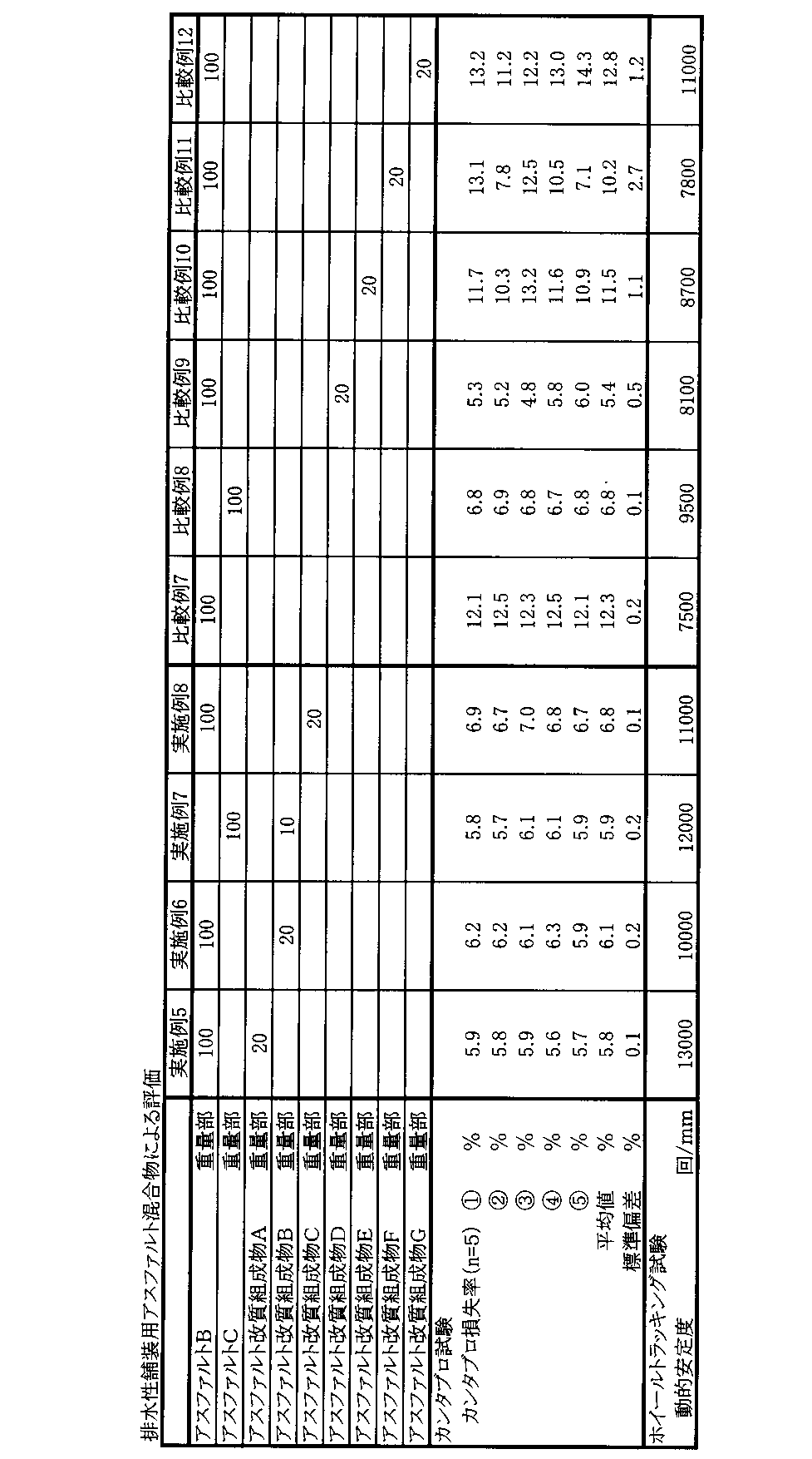Figure 0004366309