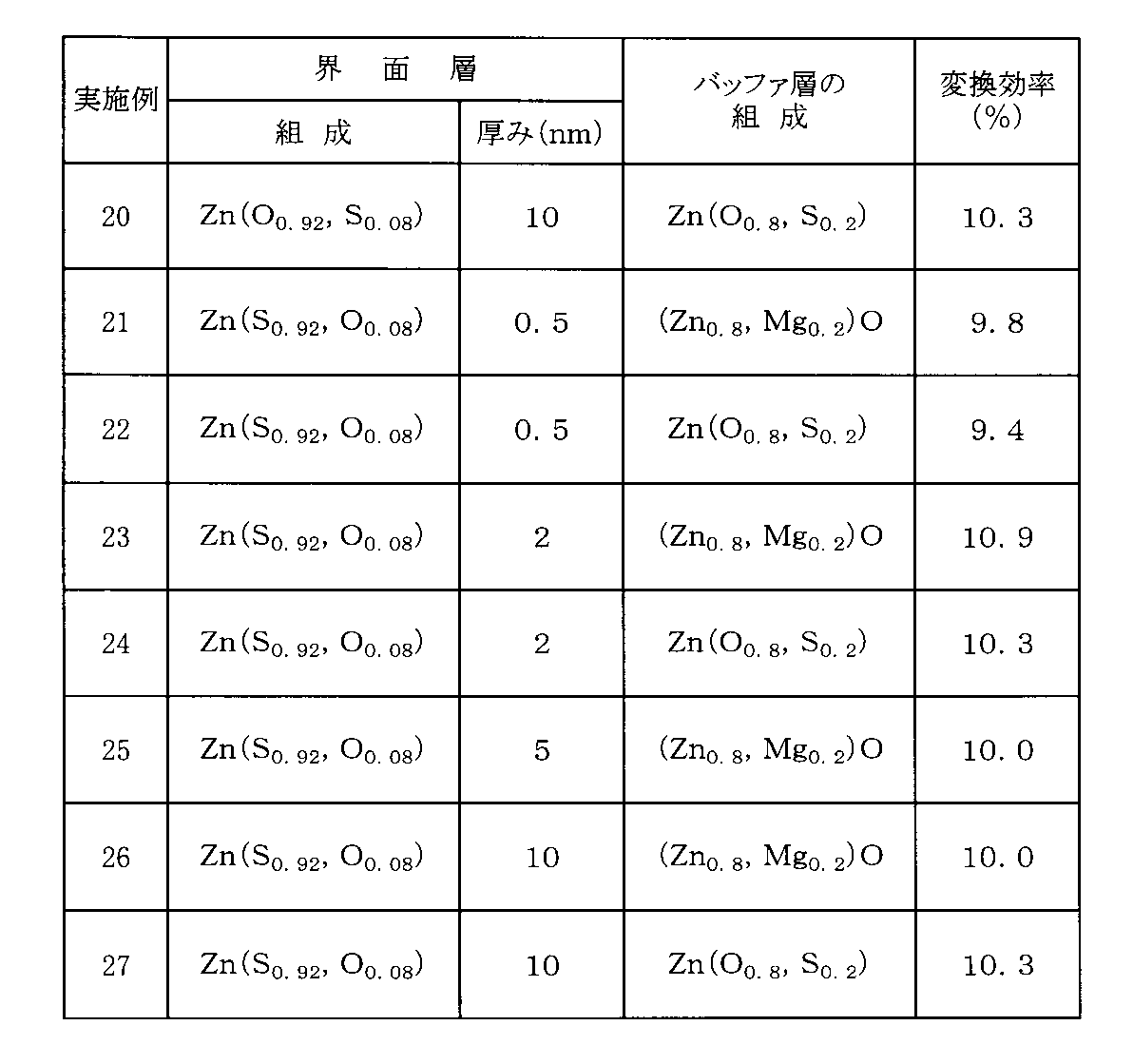 Figure JPOXMLDOC01-appb-T000011