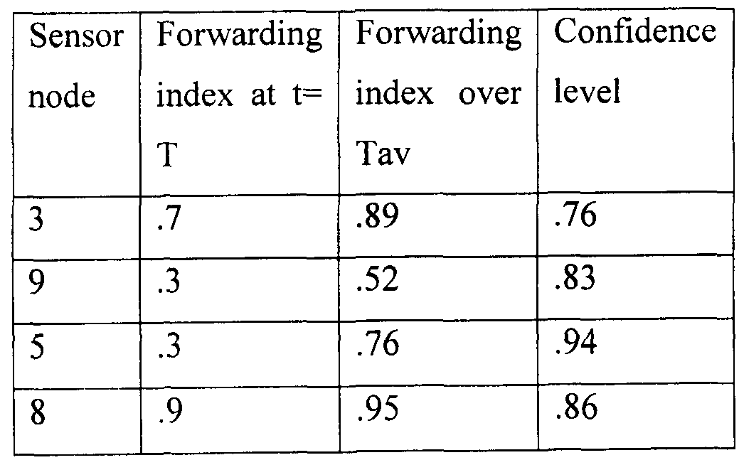 Figure imgf000015_0002
