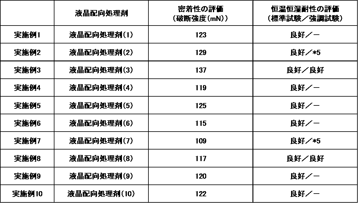 Figure JPOXMLDOC01-appb-T000028