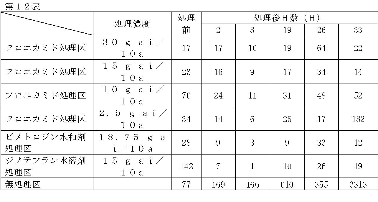 Figure JPOXMLDOC01-appb-T000012