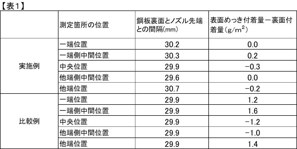 Figure JPOXMLDOC01-appb-T000001
