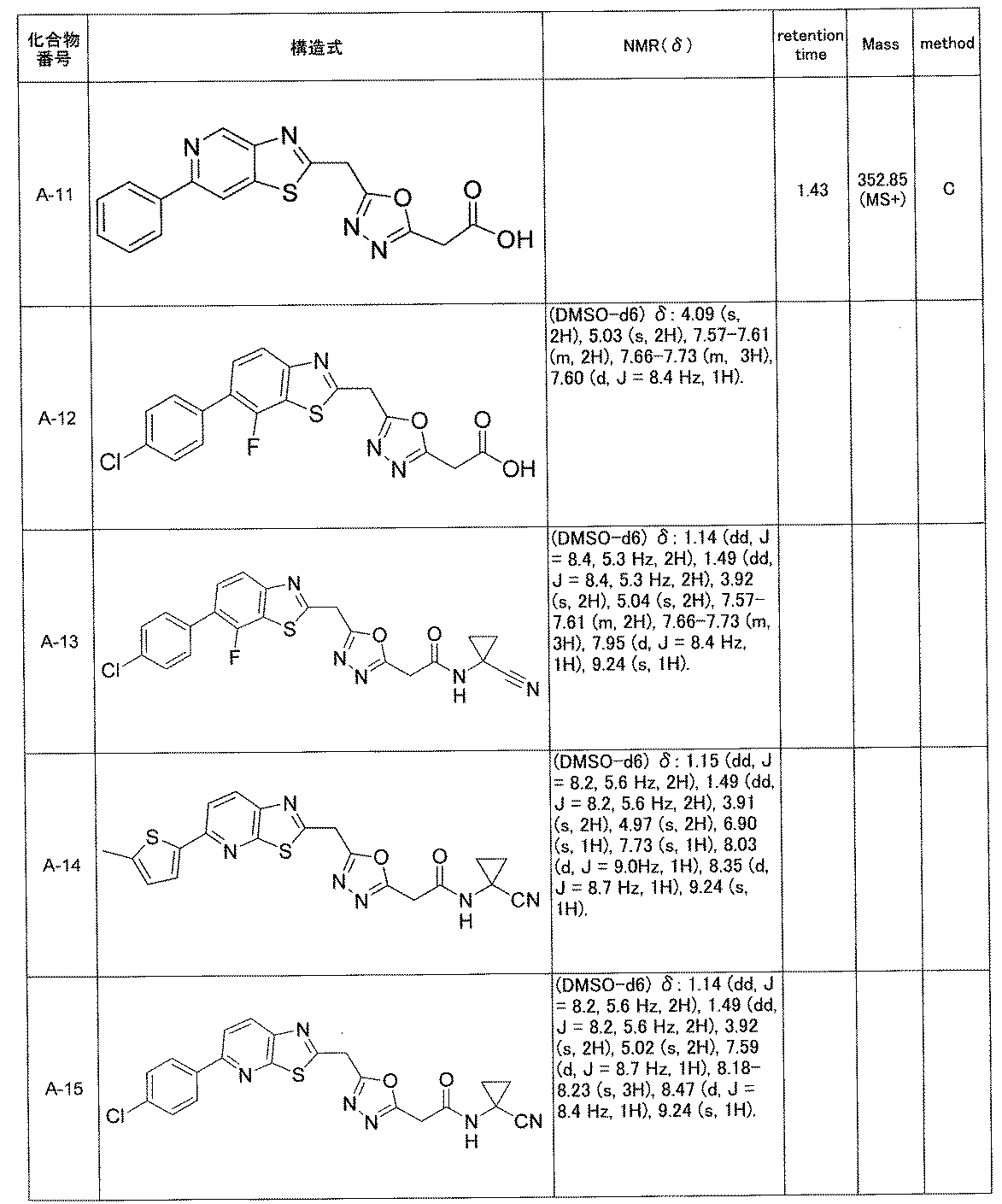 Figure JPOXMLDOC01-appb-T000014