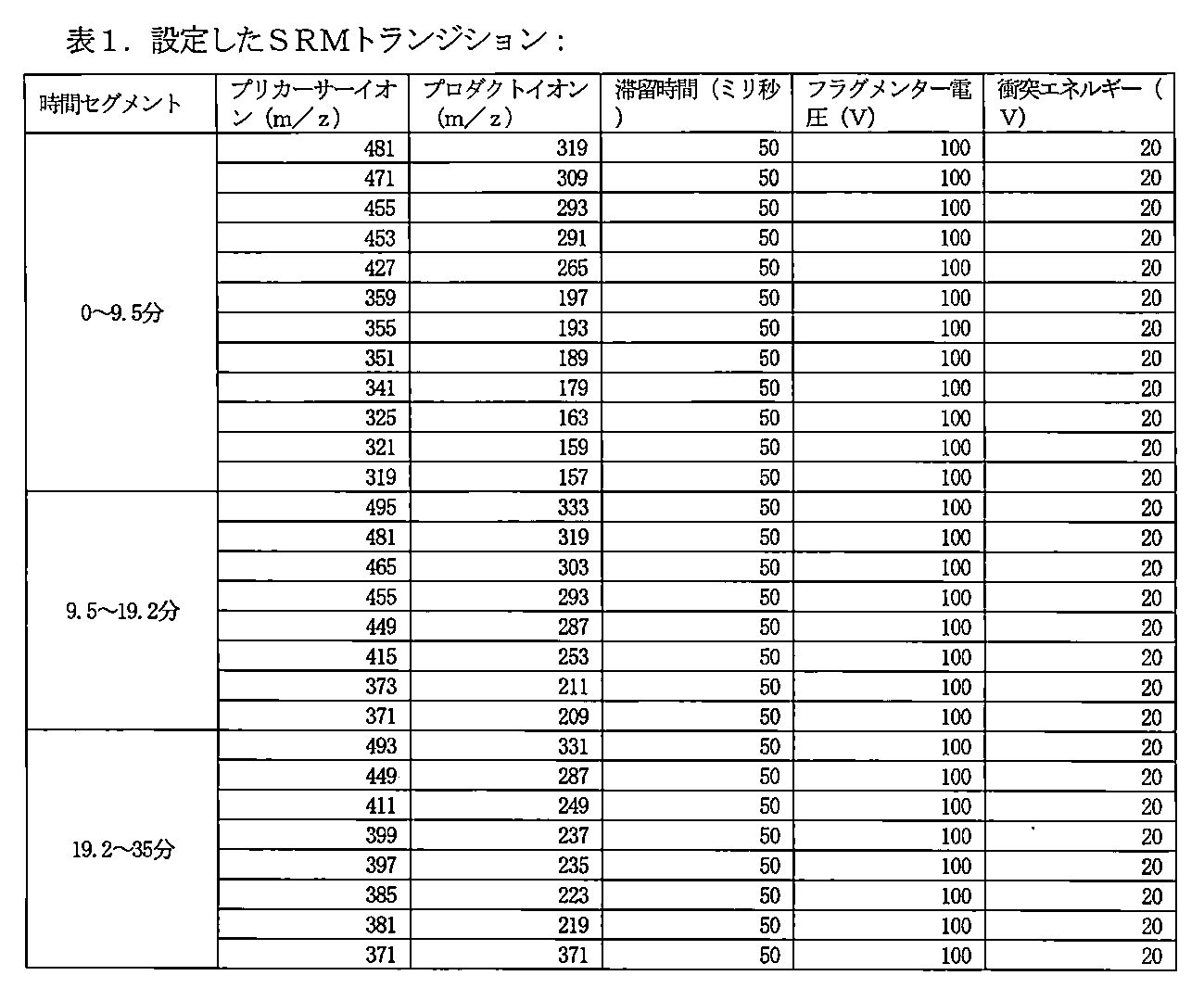 Figure JPOXMLDOC01-appb-T000003