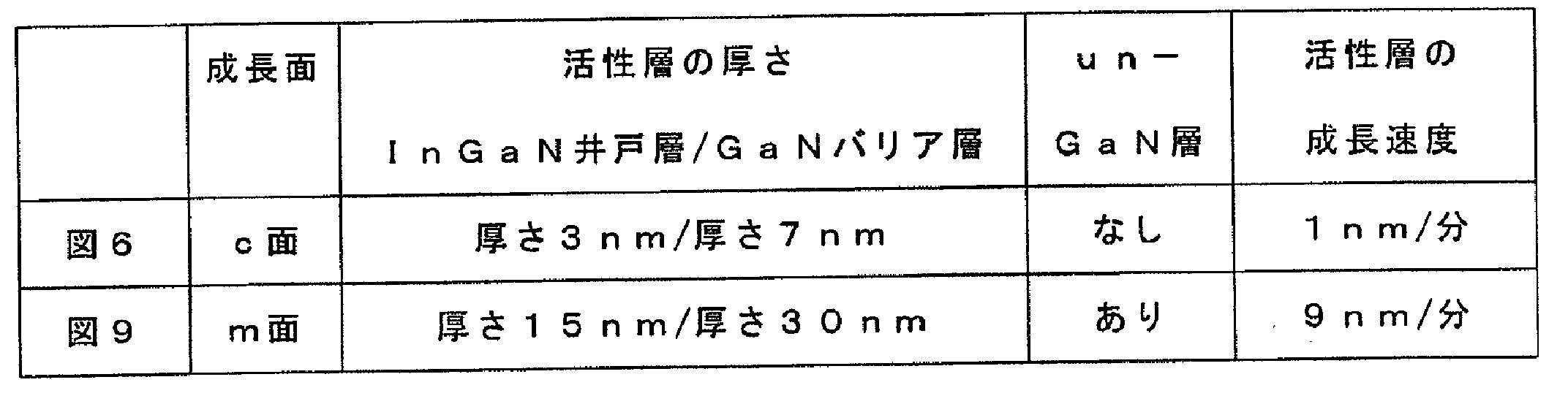Figure JPOXMLDOC01-appb-T000001