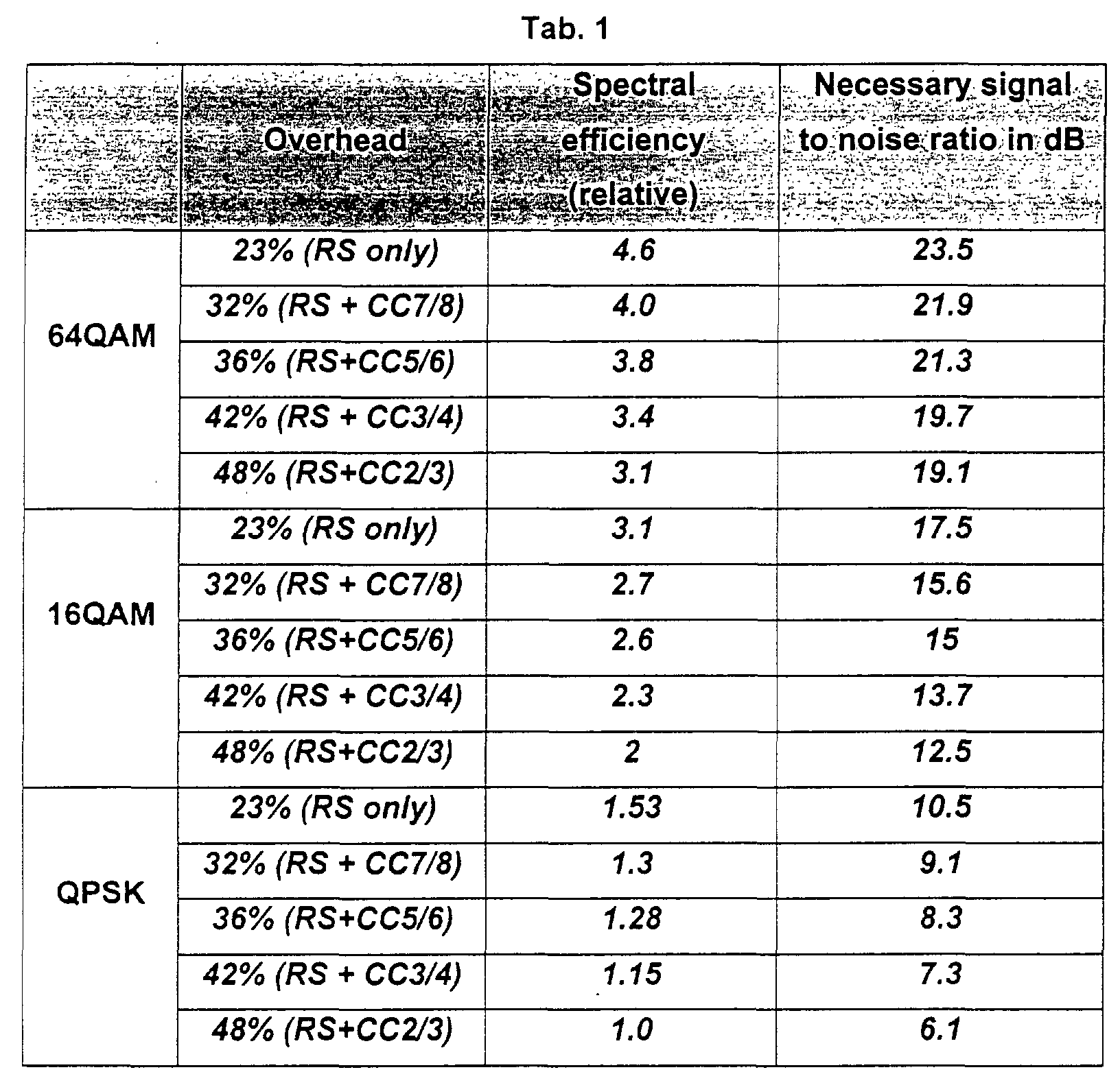 Figure 00050001