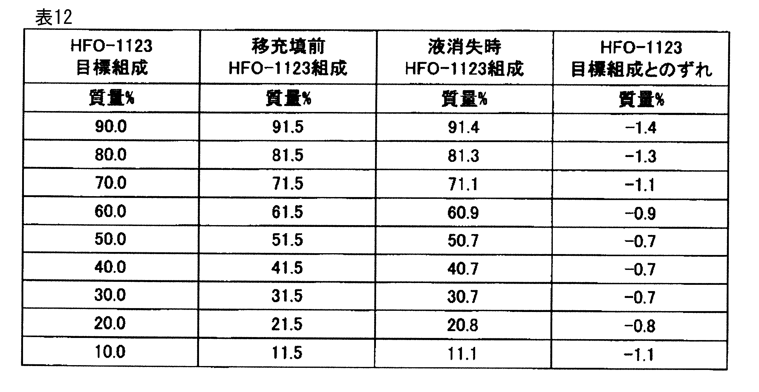 Figure JPOXMLDOC01-appb-T000044