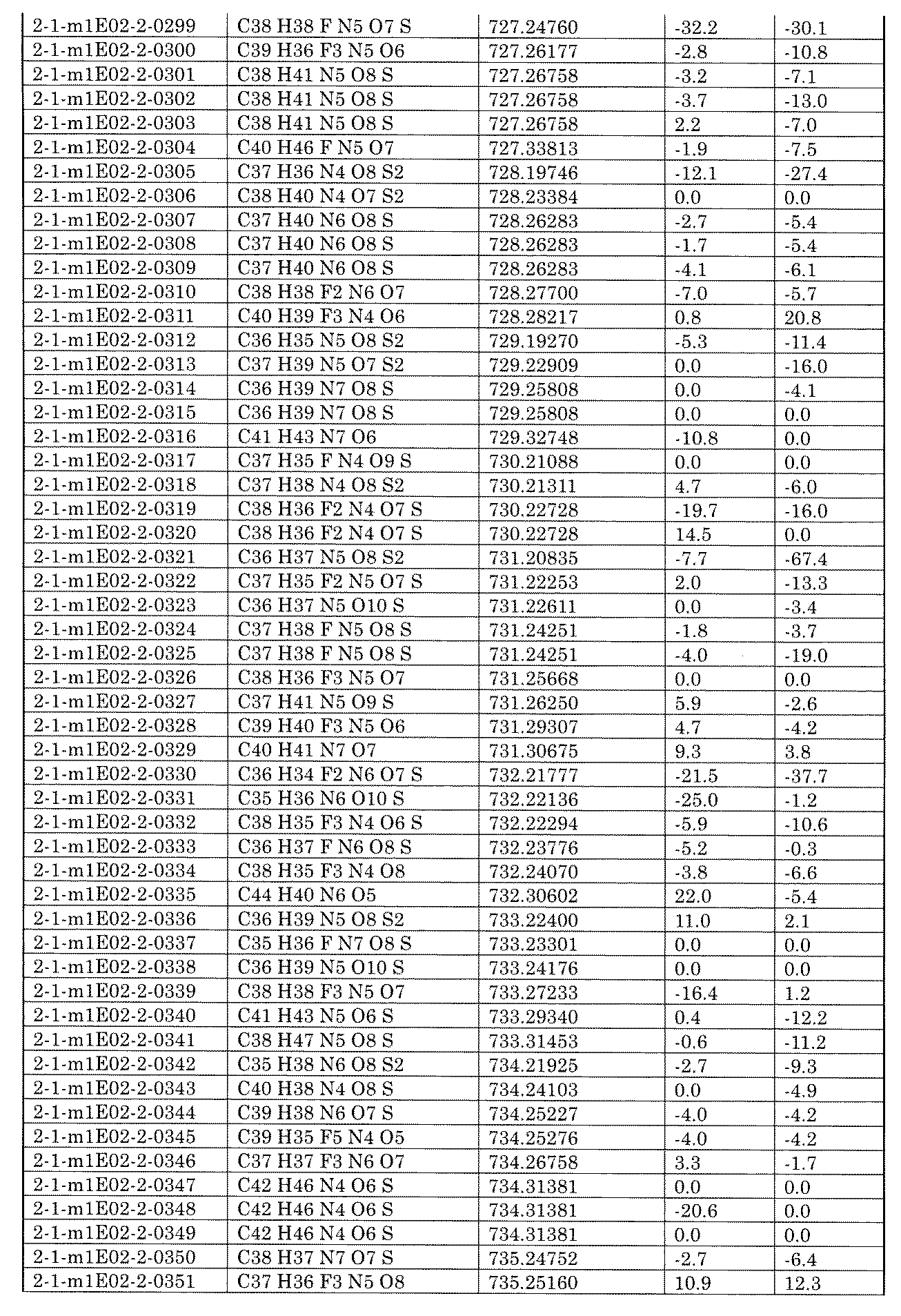 Figure JPOXMLDOC01-appb-I002392