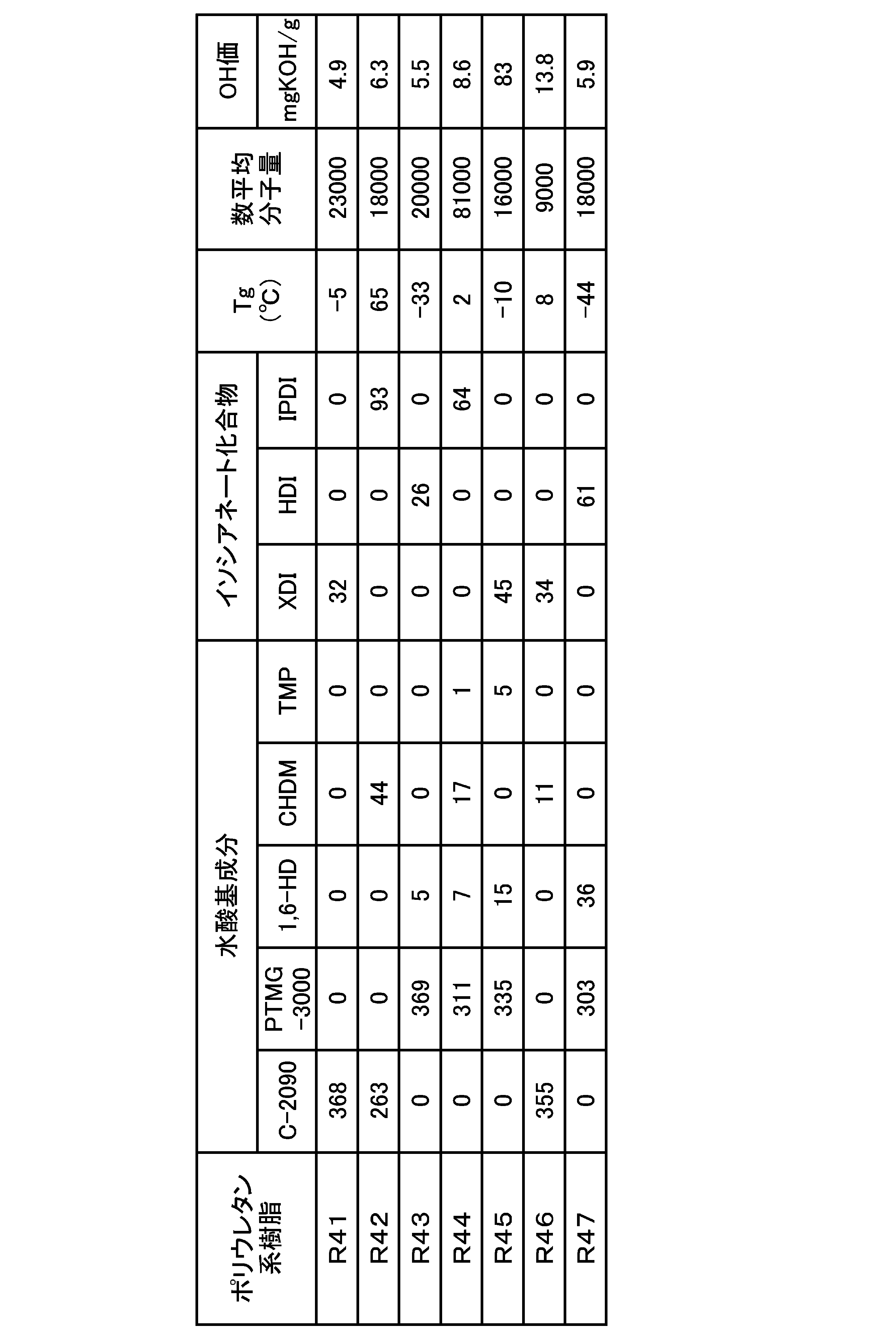 Figure JPOXMLDOC01-appb-T000007