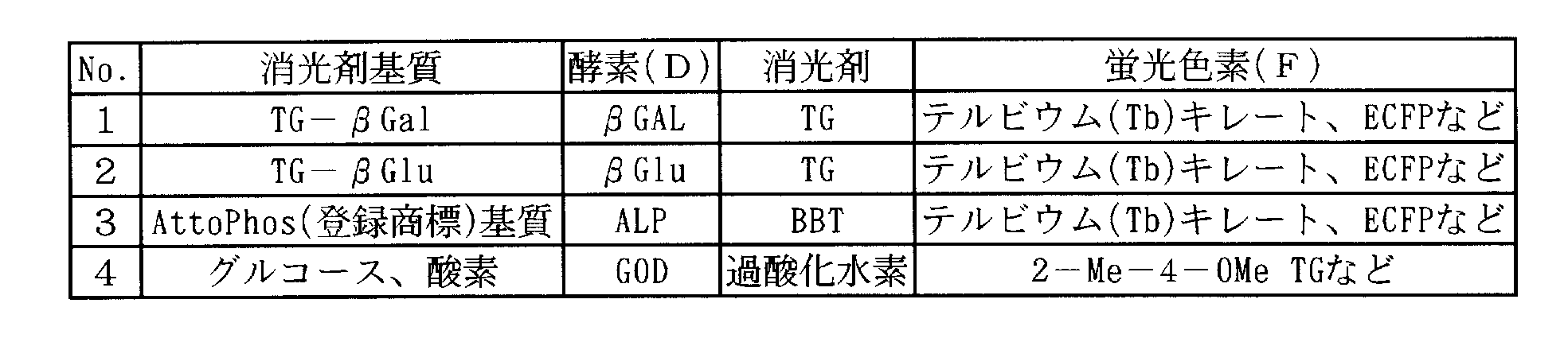 Figure JPOXMLDOC01-appb-T000005