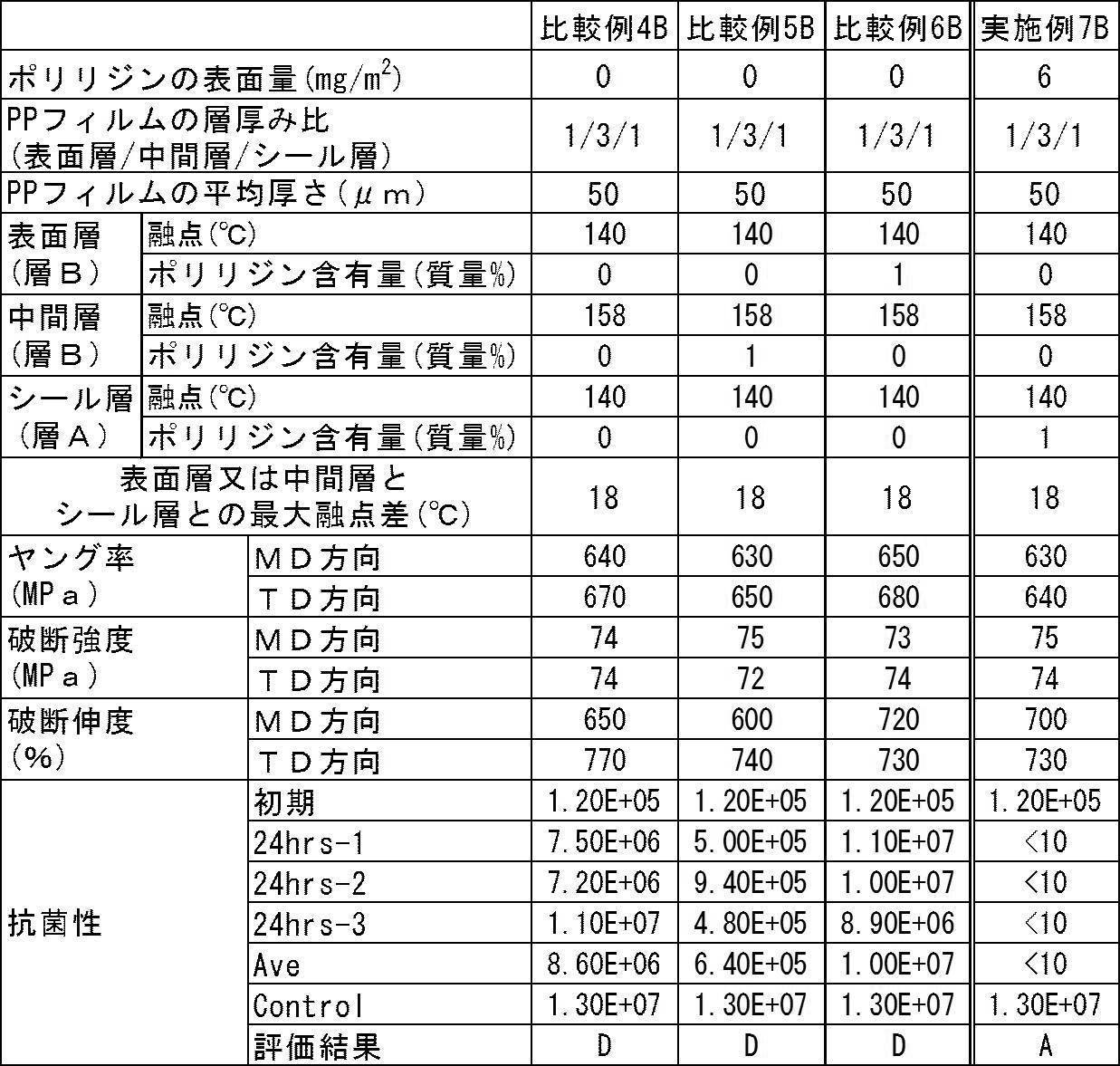 Figure JPOXMLDOC01-appb-T000004