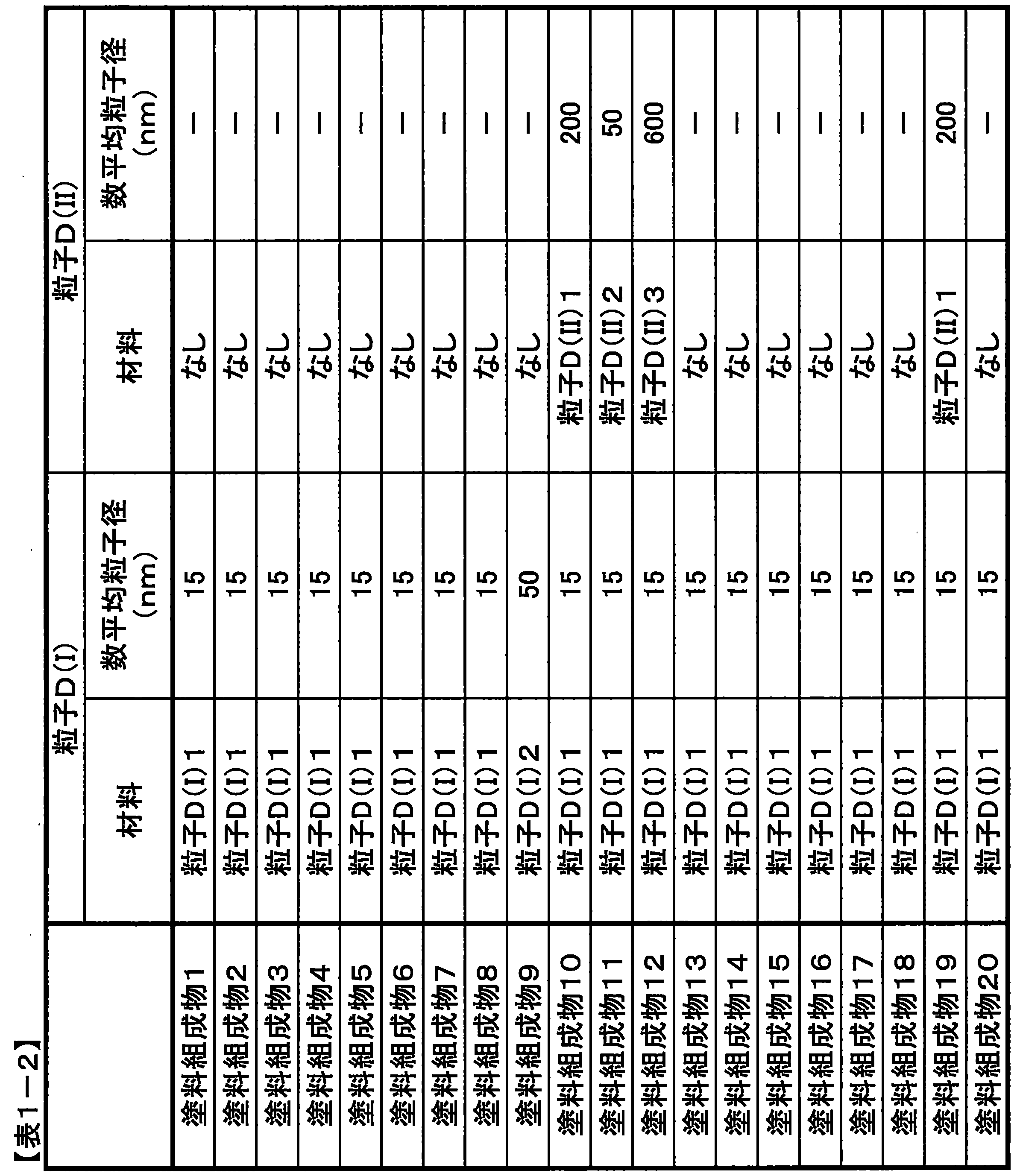 Figure JPOXMLDOC01-appb-T000002