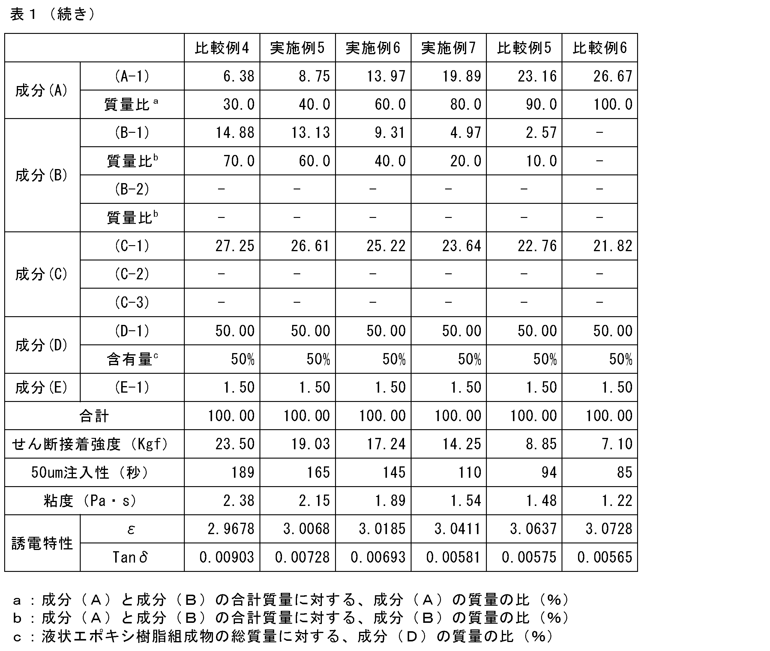 Figure JPOXMLDOC01-appb-T000005