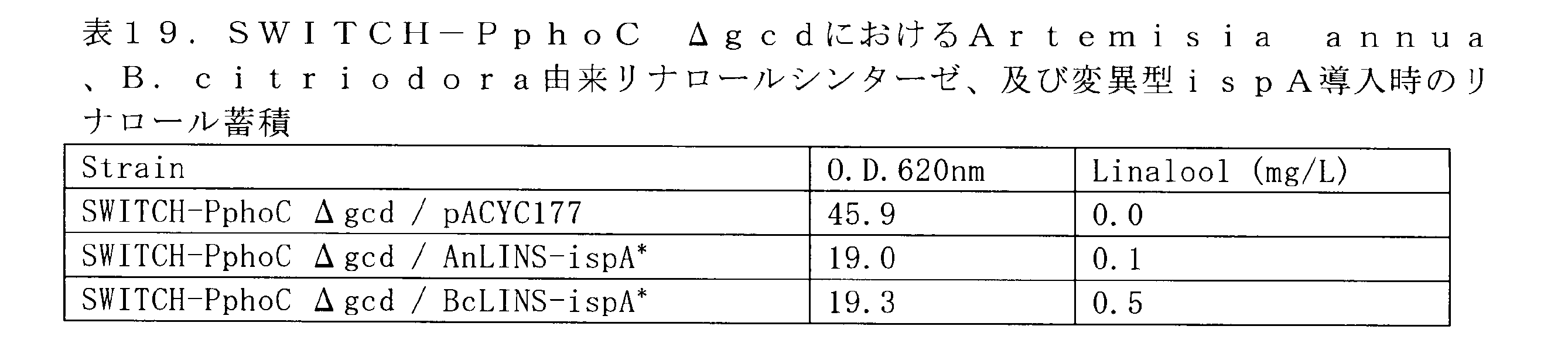 Figure JPOXMLDOC01-appb-T000019