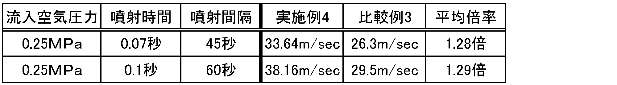 Figure JPOXMLDOC01-appb-T000008