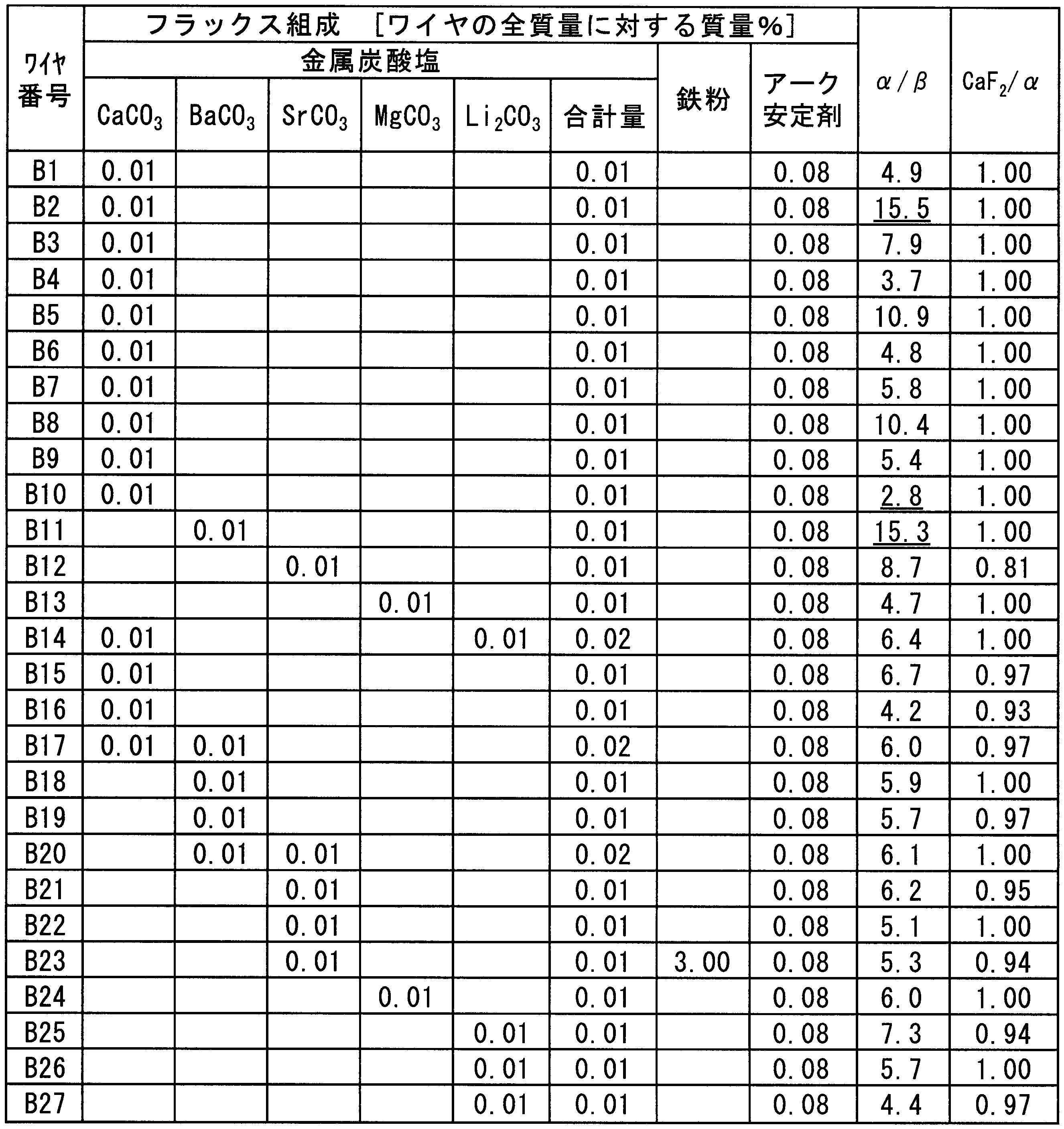 Figure JPOXMLDOC01-appb-T000007