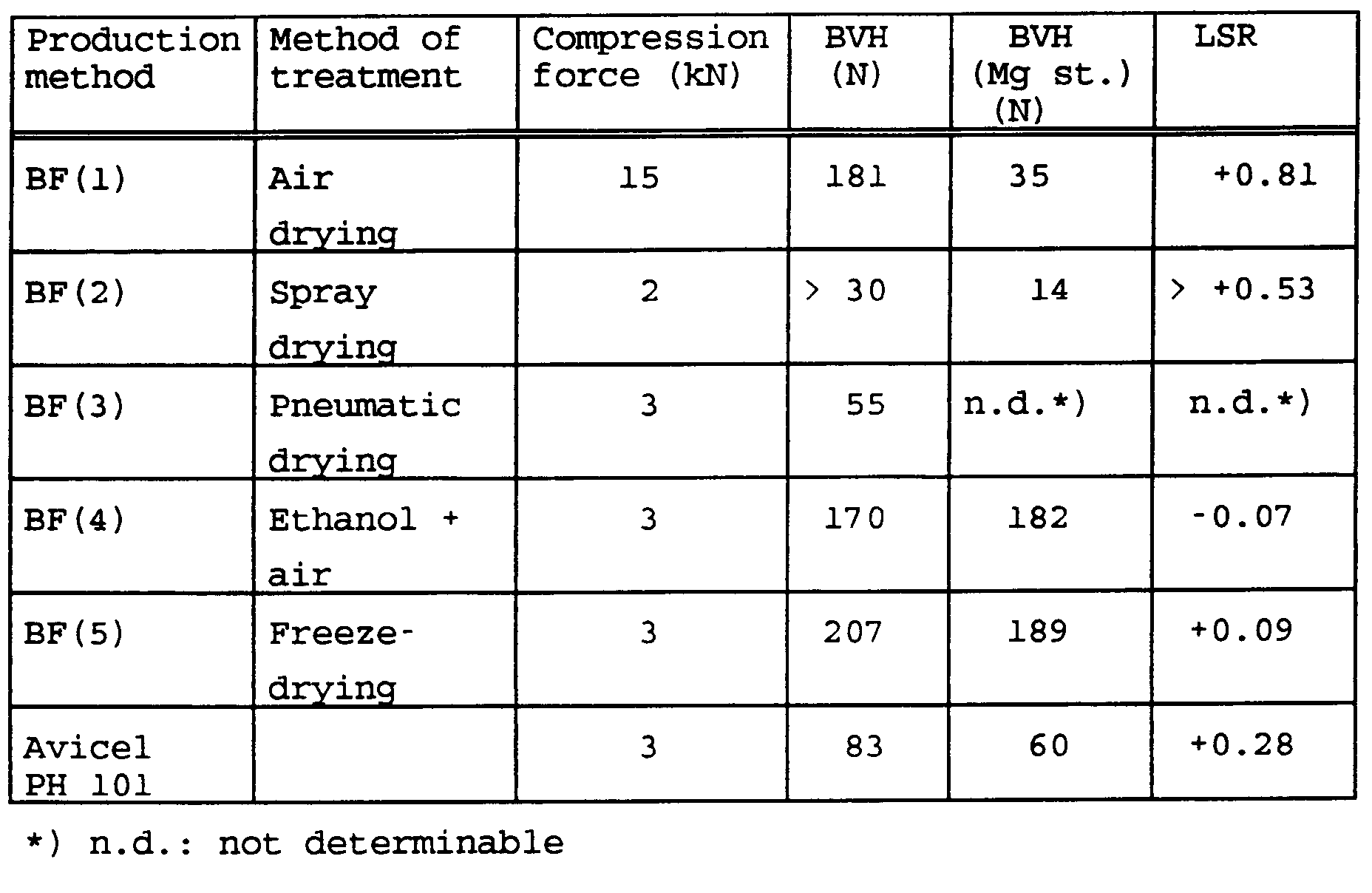 Figure 00120001