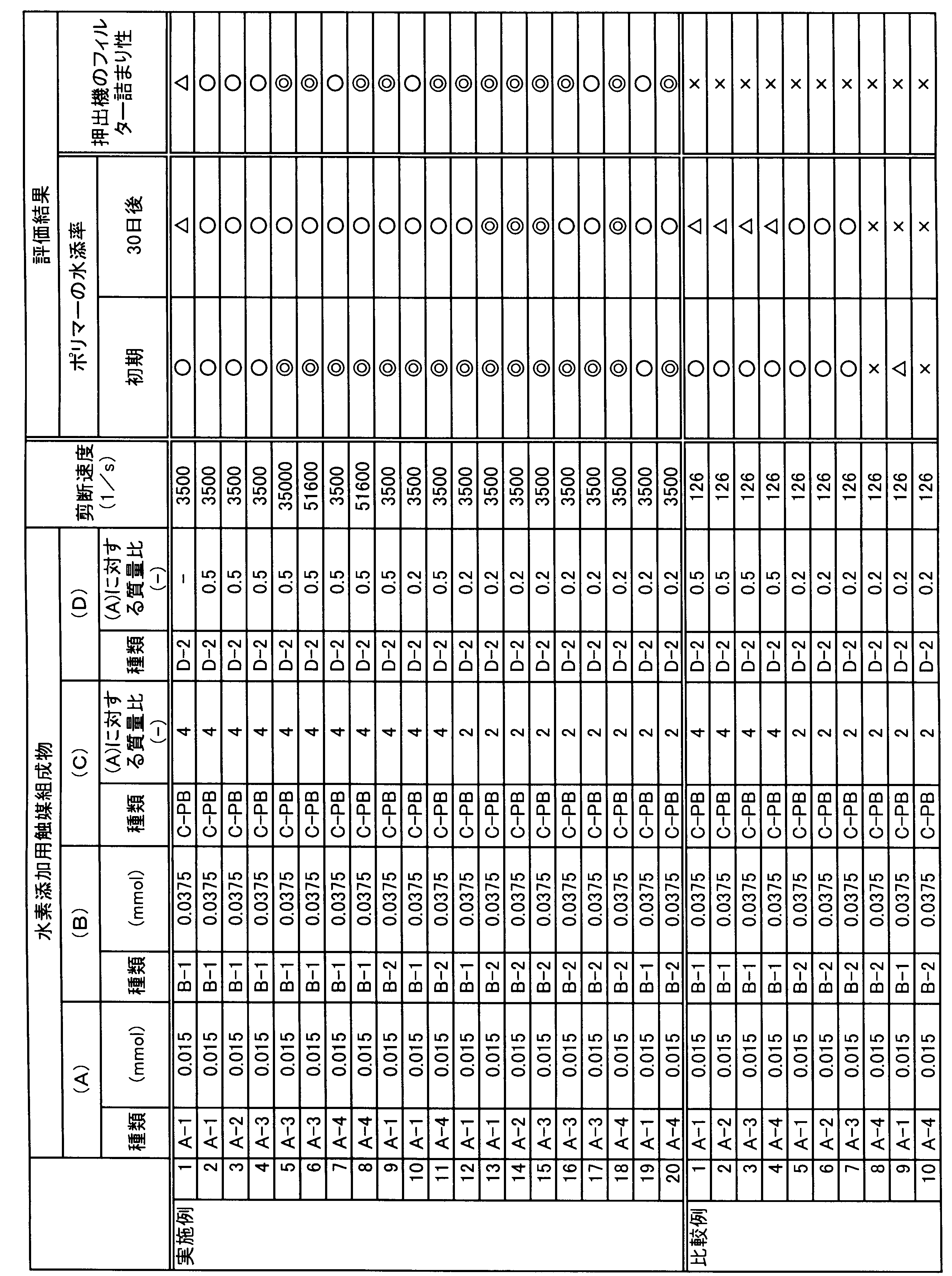 Figure JPOXMLDOC01-appb-T000005