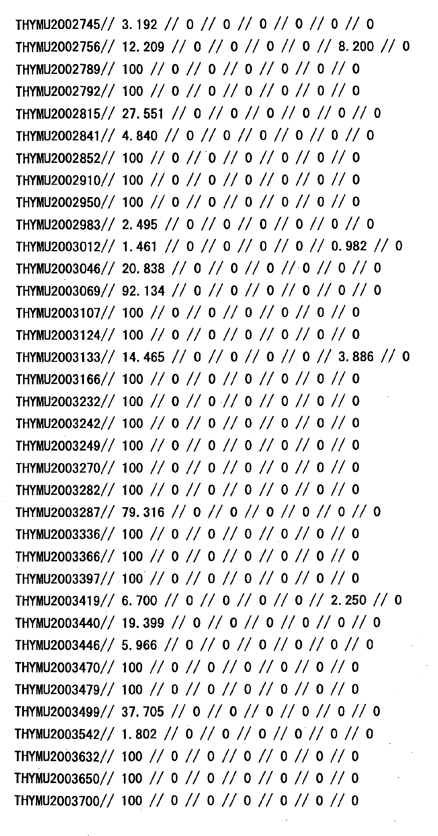 Figure 33530001