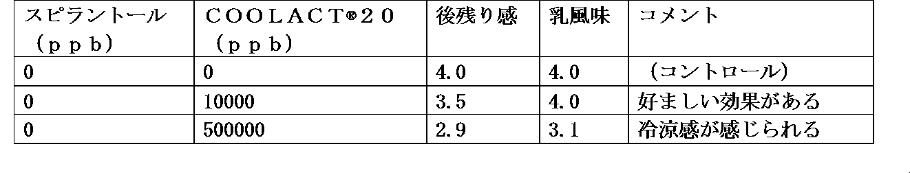 Figure JPOXMLDOC01-appb-T000006