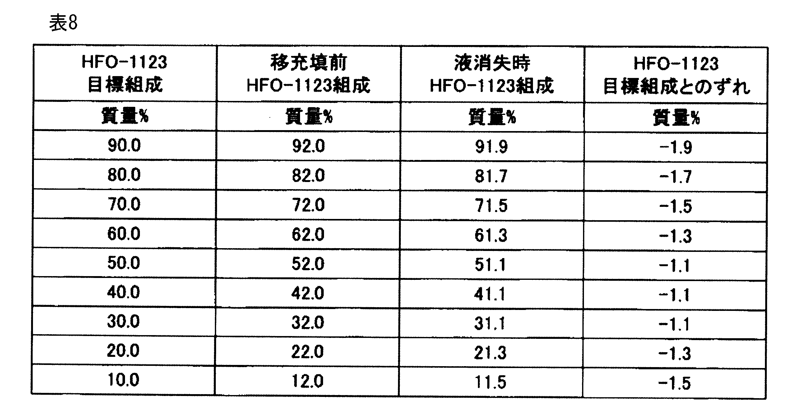 Figure JPOXMLDOC01-appb-T000038