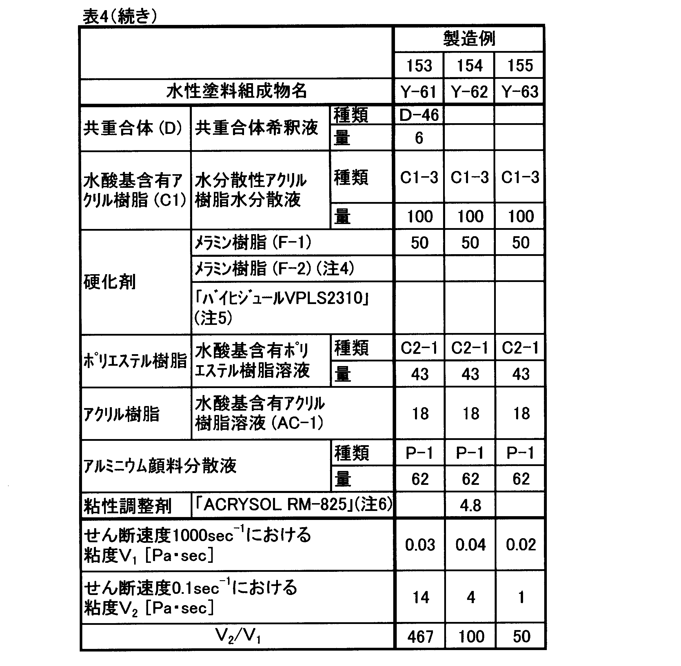 Figure JPOXMLDOC01-appb-T000017