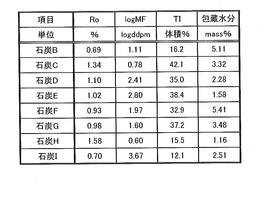 Figure JPOXMLDOC01-appb-T000002