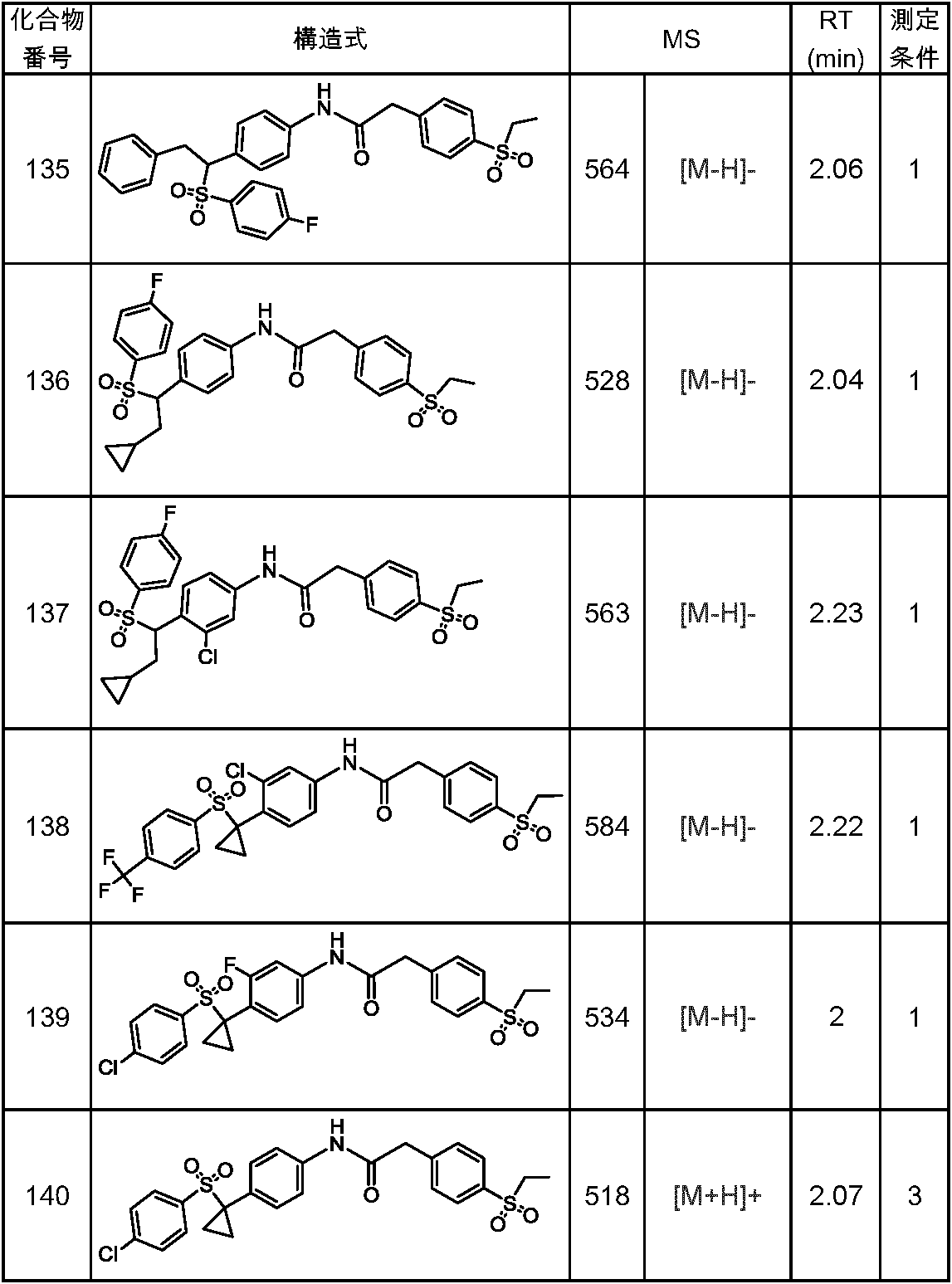 Figure JPOXMLDOC01-appb-T000141
