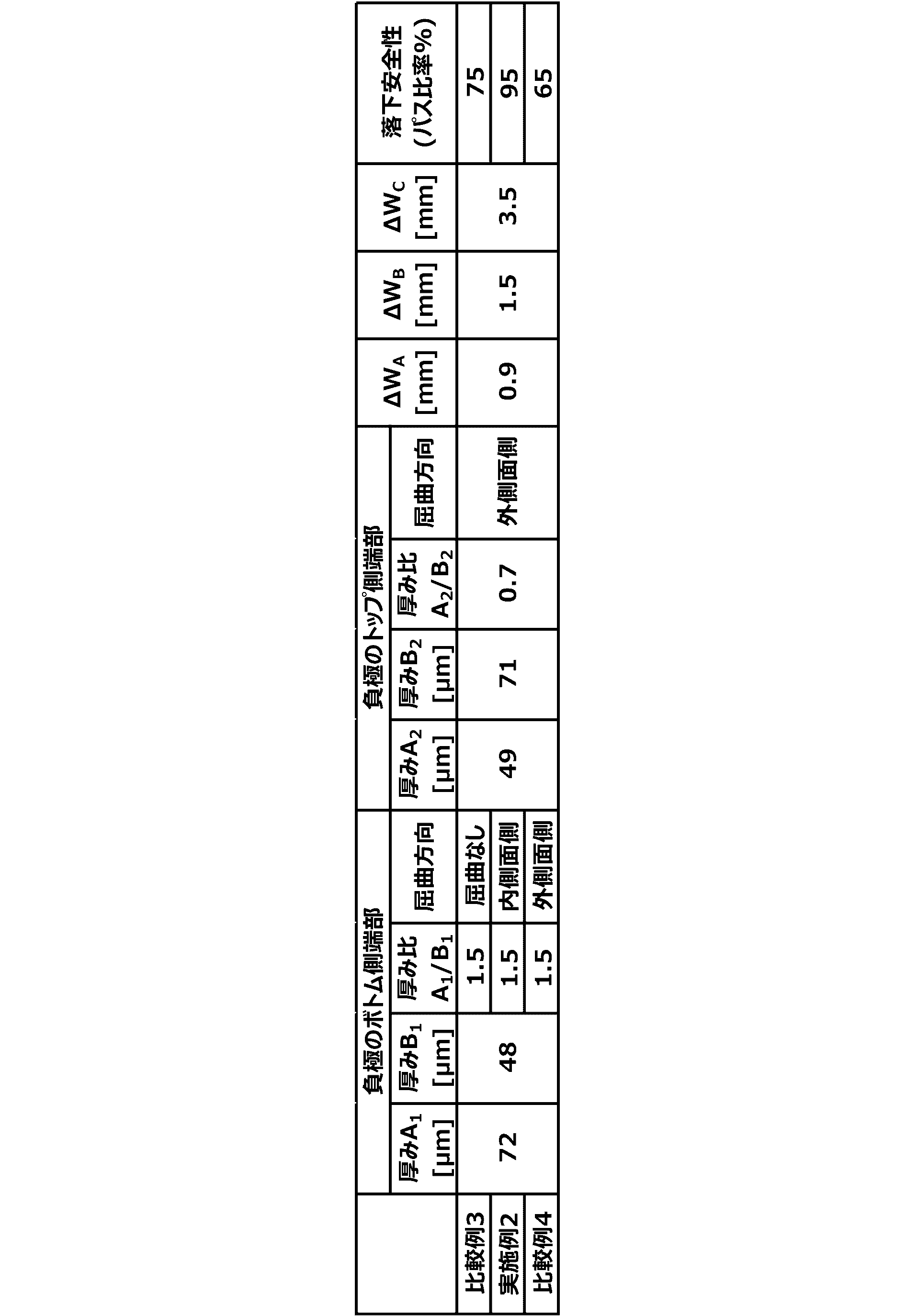 Figure JPOXMLDOC01-appb-T000002