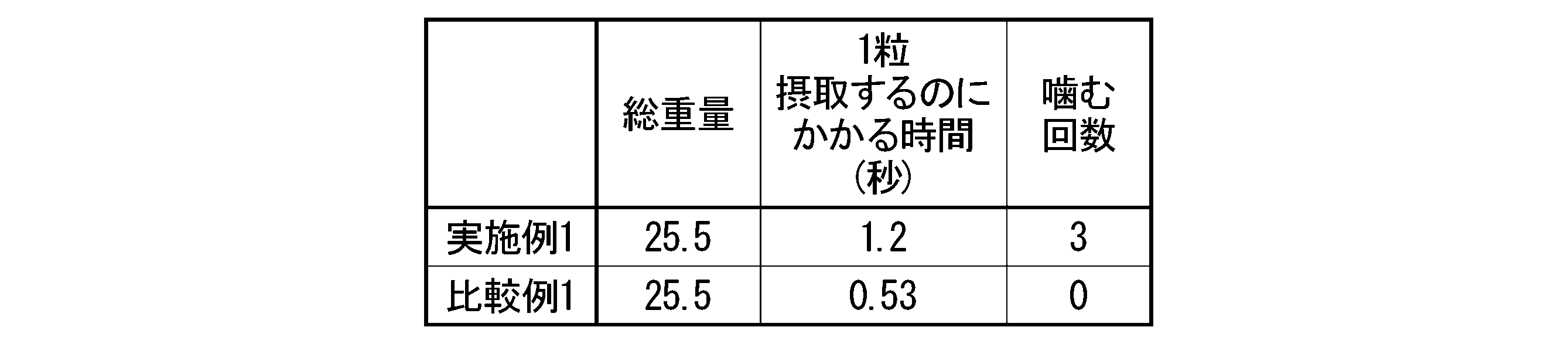 Figure JPOXMLDOC01-appb-T000006