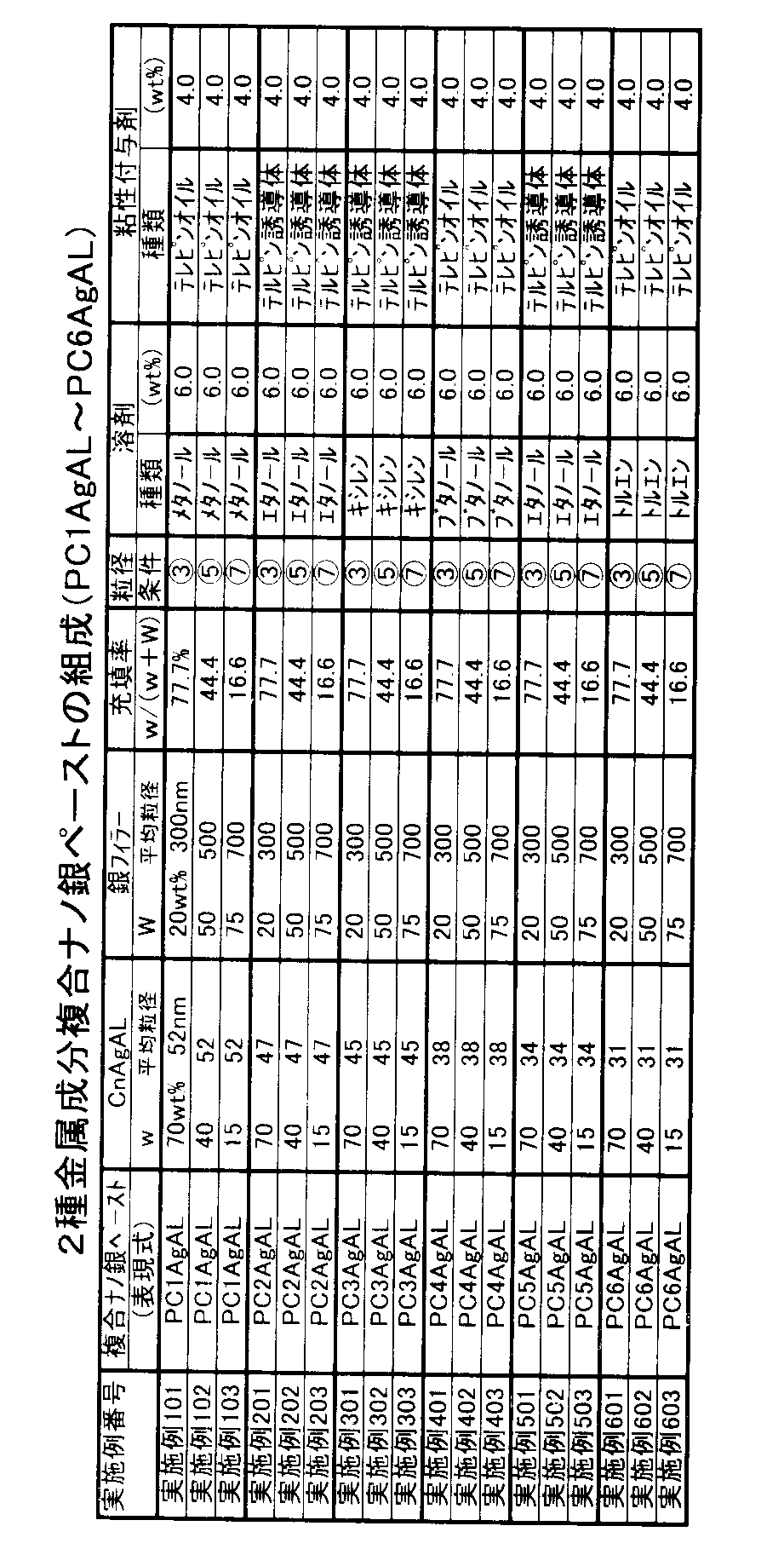 Figure JPOXMLDOC01-appb-T000008