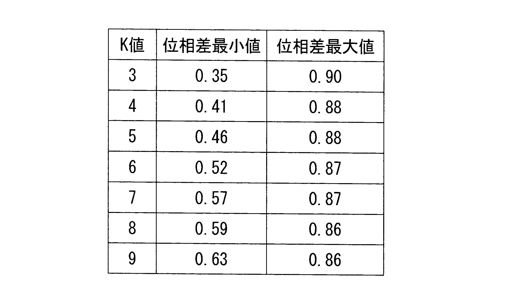 Figure JPOXMLDOC01-appb-T000005