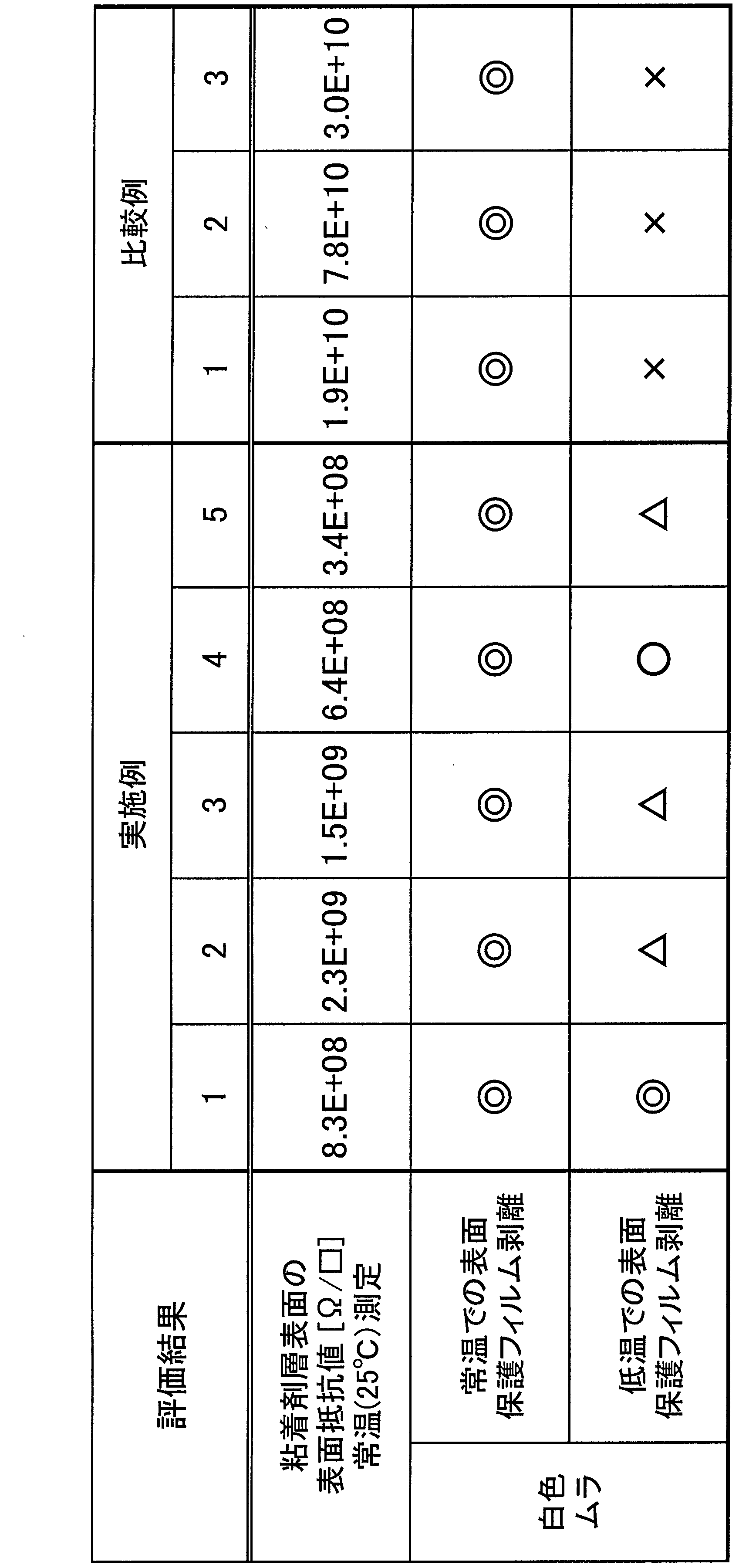 Figure JPOXMLDOC01-appb-T000003