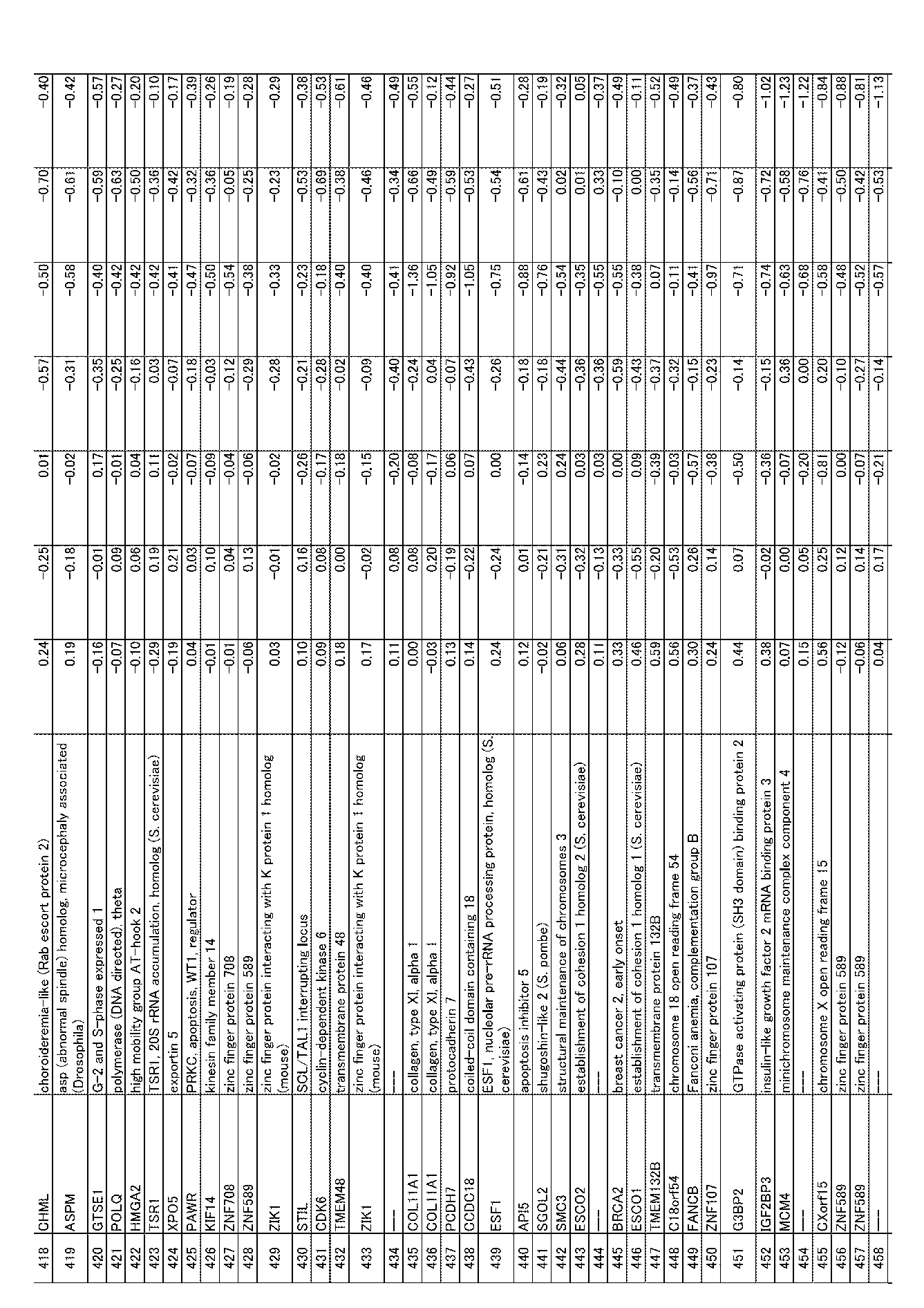Figure JPOXMLDOC01-appb-I000011