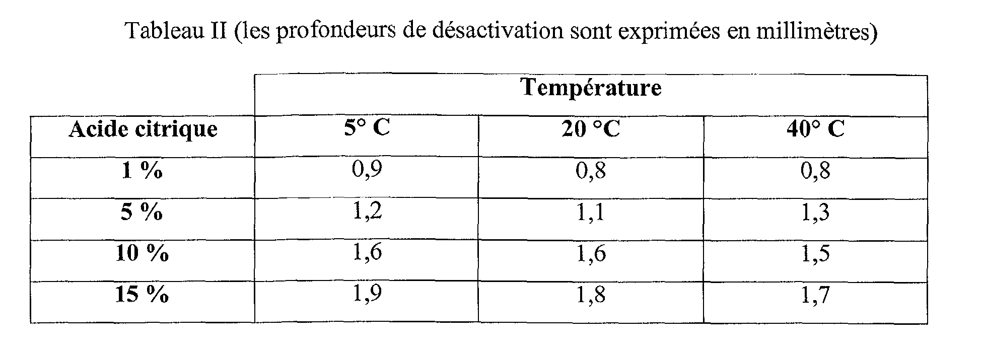 Figure 00080001
