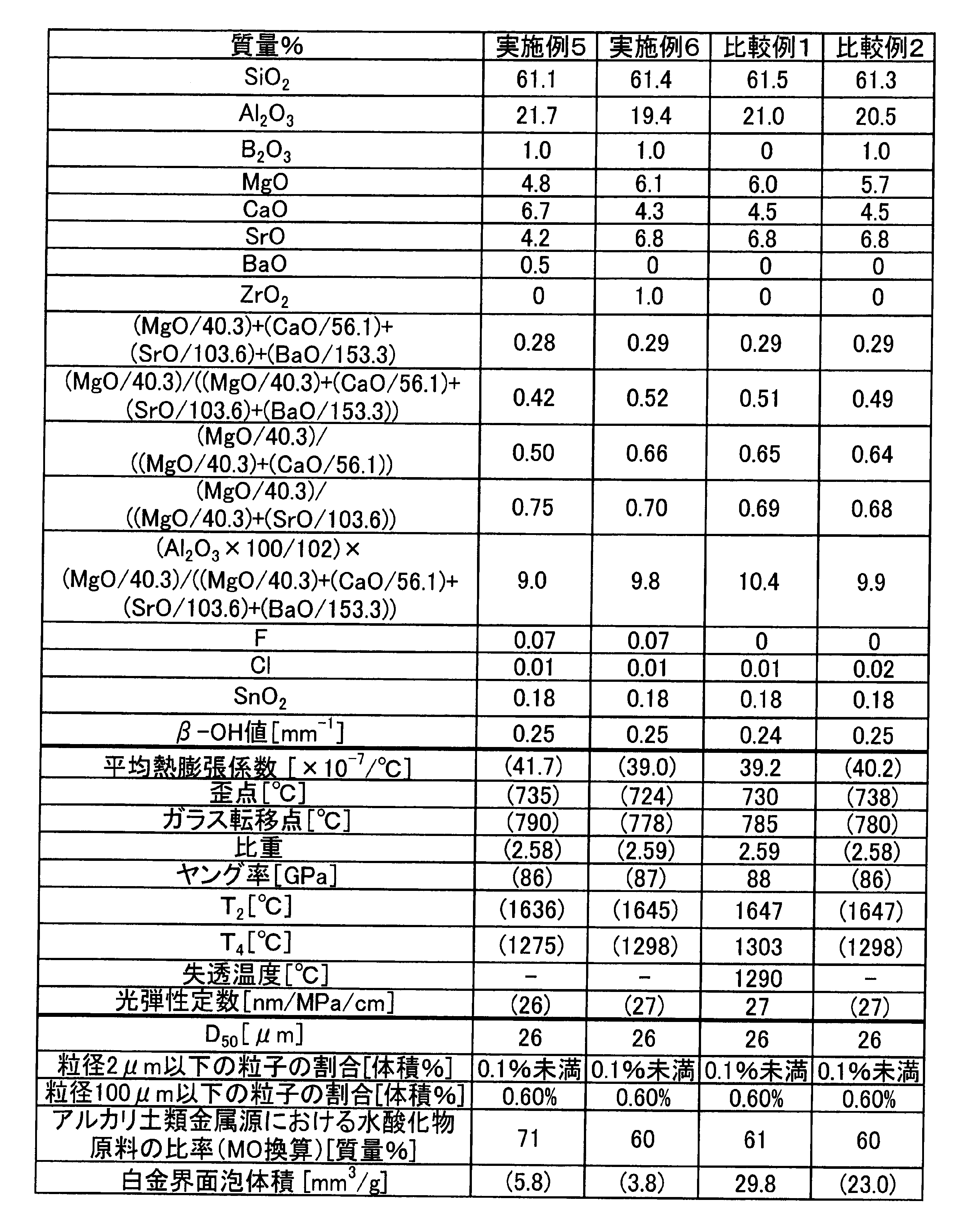 Figure JPOXMLDOC01-appb-T000002