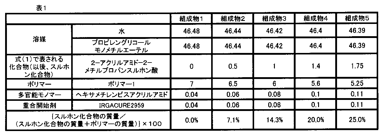 Figure JPOXMLDOC01-appb-T000018