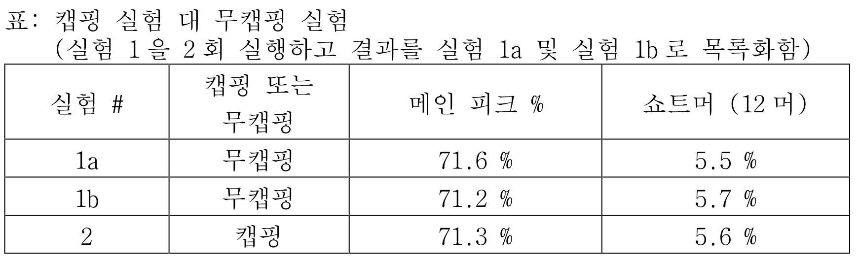Figure pct00024