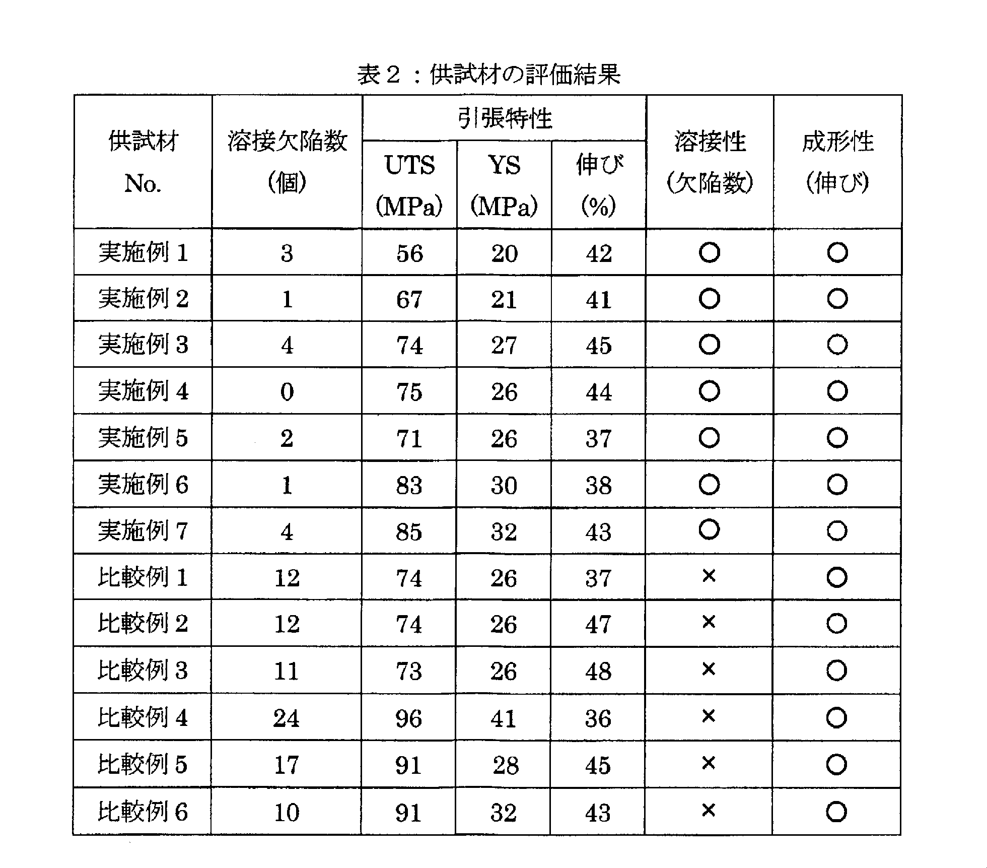 Figure JPOXMLDOC01-appb-T000002