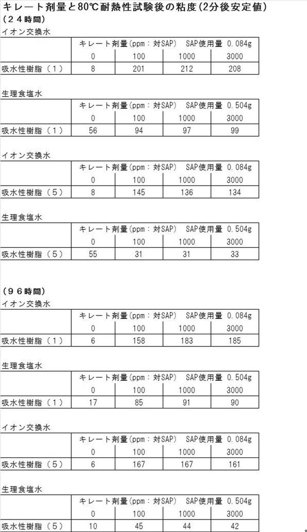 Figure JPOXMLDOC01-appb-T000003