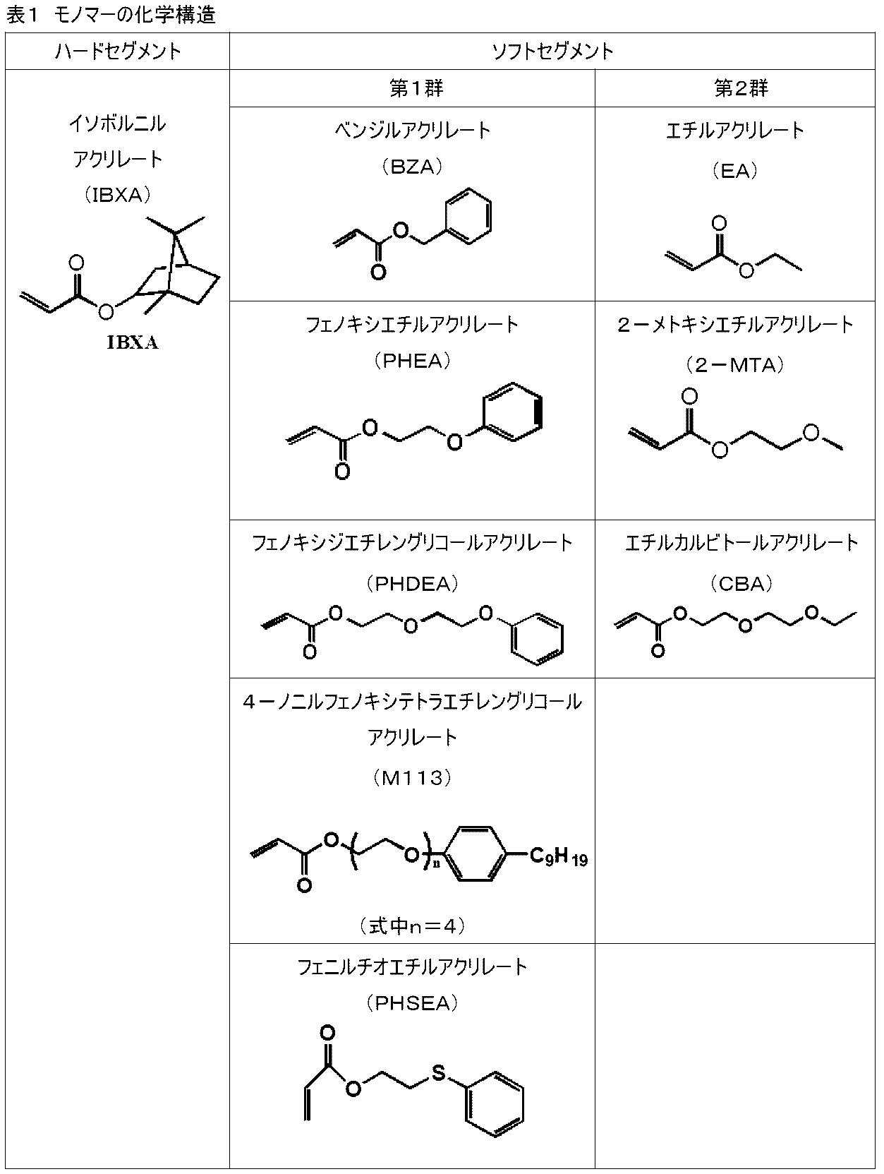Figure JPOXMLDOC01-appb-T000016