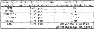 Figure img0001
