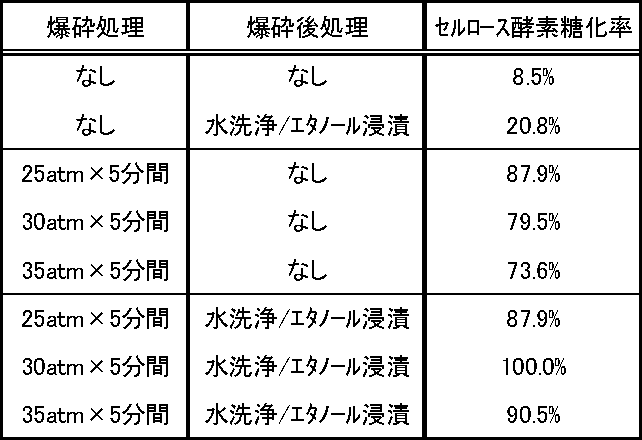 Figure JPOXMLDOC01-appb-T000001