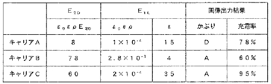 Figure JPOXMLDOC01-appb-T000004