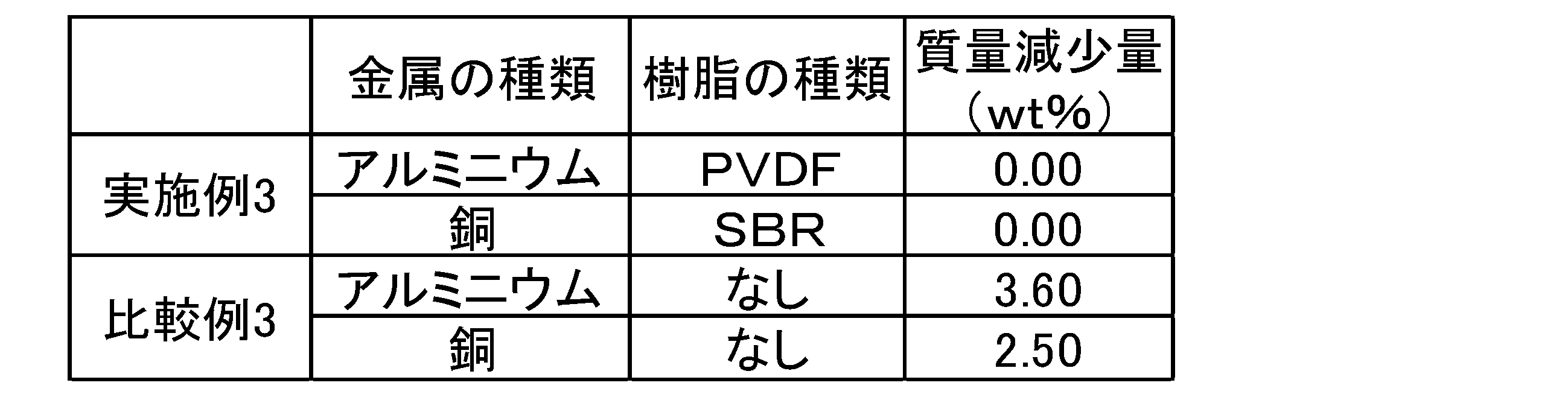 Figure JPOXMLDOC01-appb-T000003