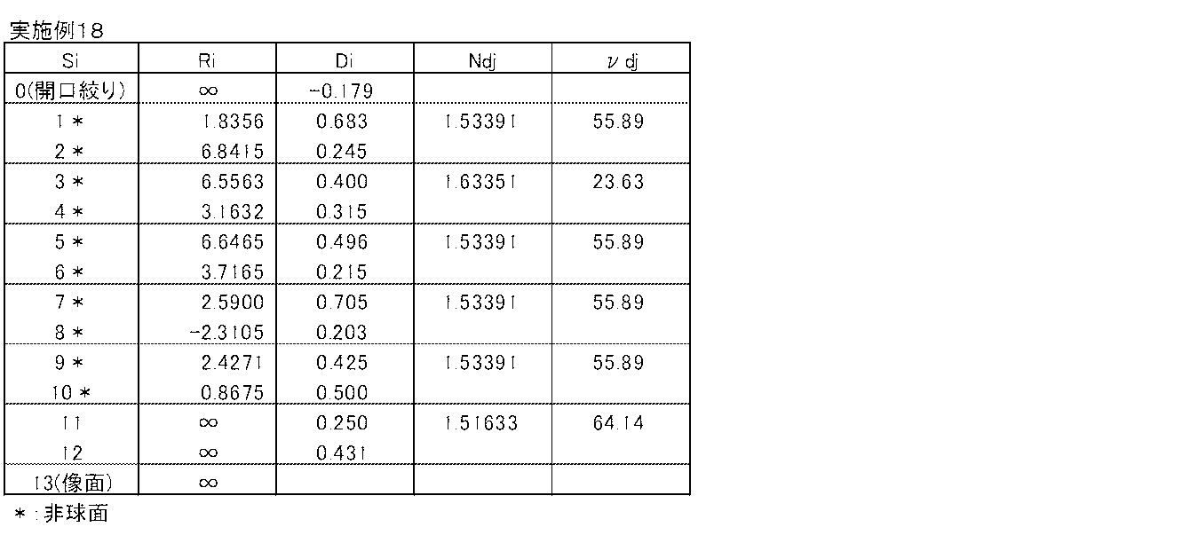 Figure JPOXMLDOC01-appb-T000032